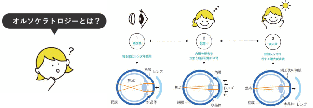 方針イメージ